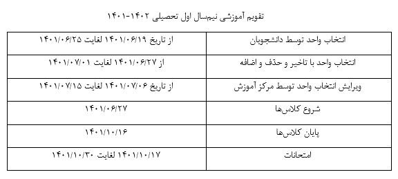 صدور مجوز اجرای 30 عنوان دوره آموزش کوتاه مدت دانشگاه علمی کاربردی 3