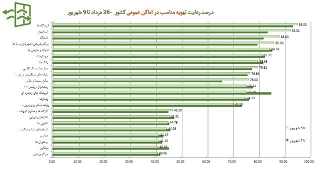 پلمپ 745 مرکز عرضه موادغذایی و واحدهای کارگاهی / نانوایی‌ها در صدر شکایت مردمی 3