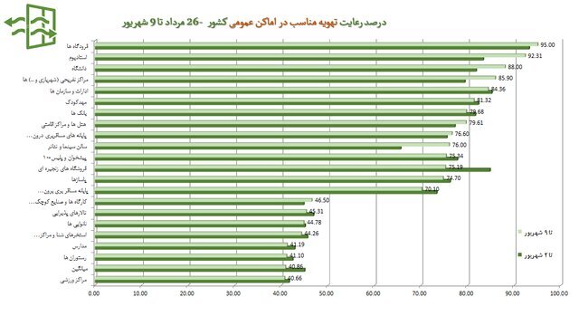 پلمپ 745 مرکز عرضه موادغذایی و واحدهای کارگاهی / نانواییها در صدر شکایت مردمی 3