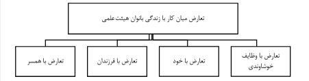 چهار مناقشه اساسی در زندگی زنان دانشگاهی