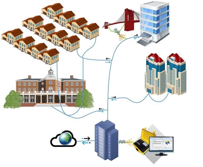 عقبماندگی کرمان در توسعه فیبر نوری/مدیرکل ارتباطات: نباید مثل گذشته دستدست کنیم