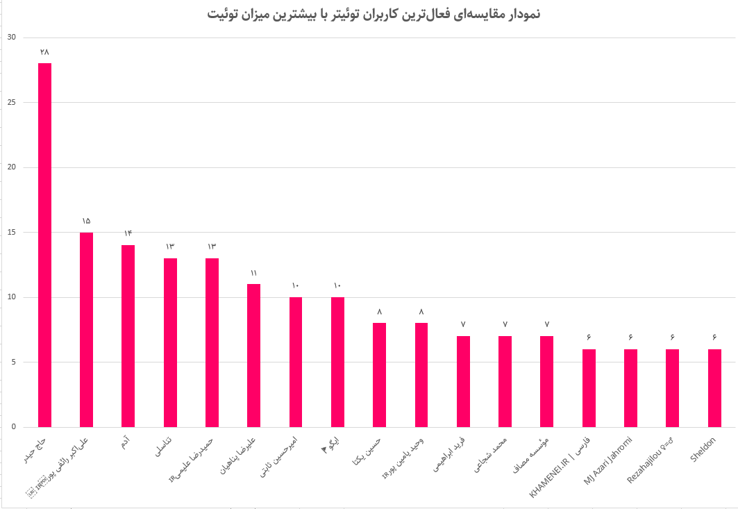 تصویر 5 ساله اربعین در شبکههای اجتماعی / بیبیسی فارسی در صدر تولیدکنندگان محتوا در اینستاگرام 11