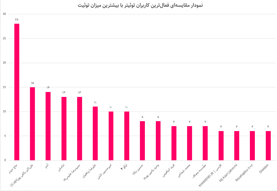 تصویر ۵ ساله اربعین در شبکه‌های اجتماعی/معاندین در صدر تولیدکنندگان محتوا در اینستاگرام