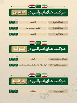 موکب‌های ایرانی در کاظمین، کوفه و زرباطیه