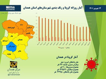 اینفوگرافیک/آمار روزانه کرونا و رنگ‌بندی شهرستان‌های استان همدان