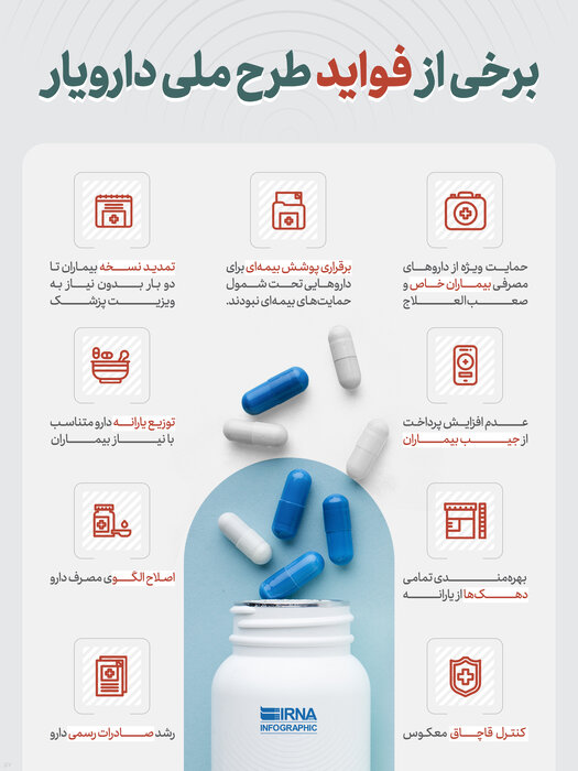طرح دارویار، فساد و رانت را از بین برد