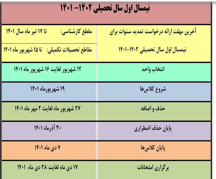 آغاز سال تحصیلی جدید دانشگاه‌ها/دانشجویان در کلاس‌های درس حاضر می‌شوند