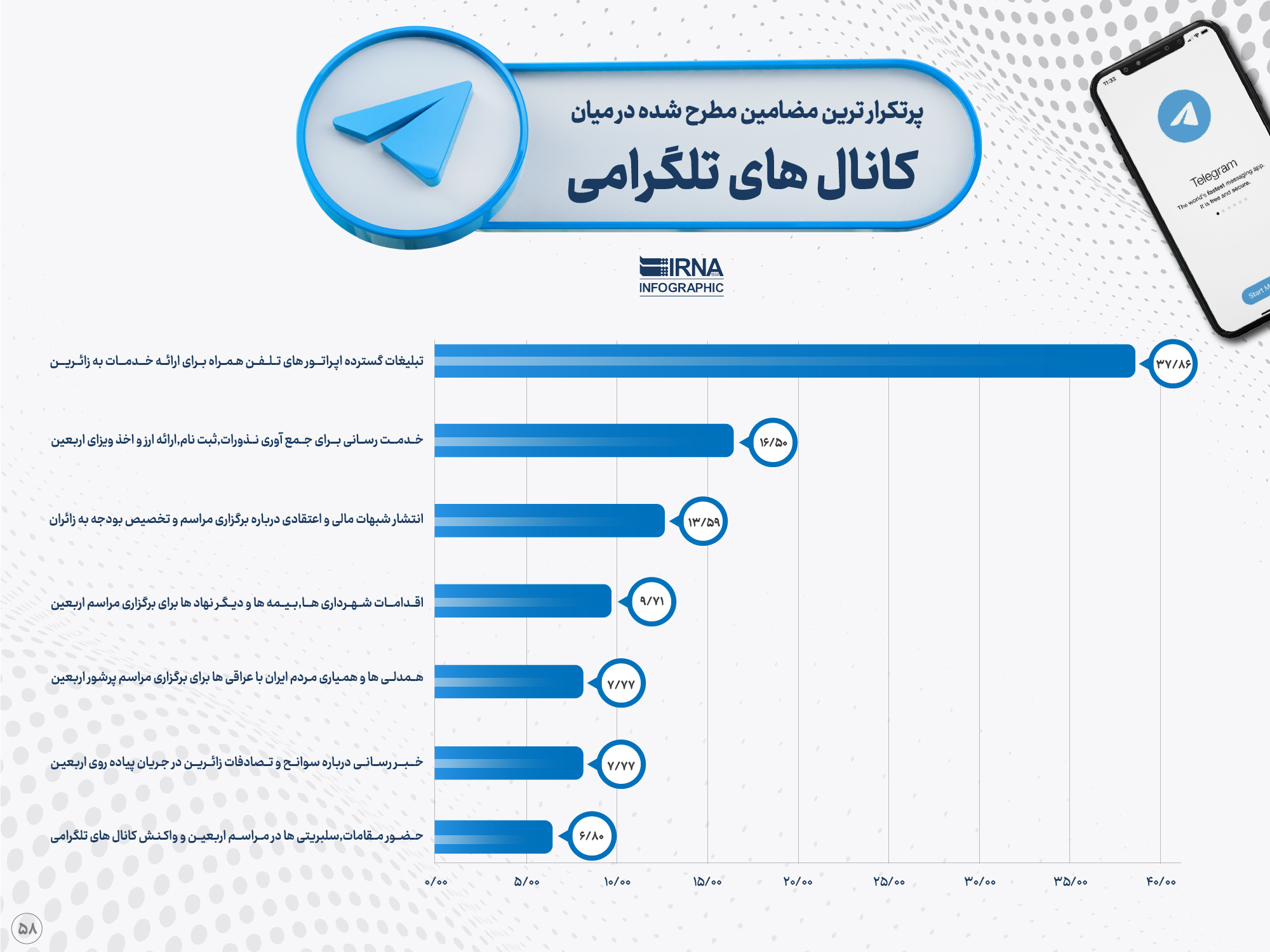 تصویر 5 ساله اربعین در شبکههای اجتماعی / بیبیسی فارسی در صدر تولیدکنندگان محتوا در اینستاگرام 6