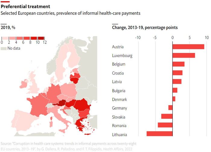 پرده برداری اکونومیست از افزایش فساد در نظام درمانی اروپای غربی