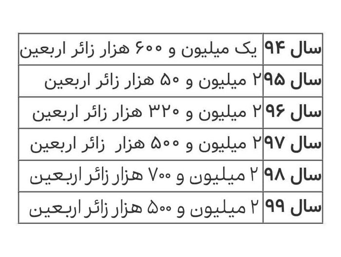 چرا مرزهای اربعین بسته شد؟ کمبود امکانات طرف عراقی و تصمیمی عاقلانه