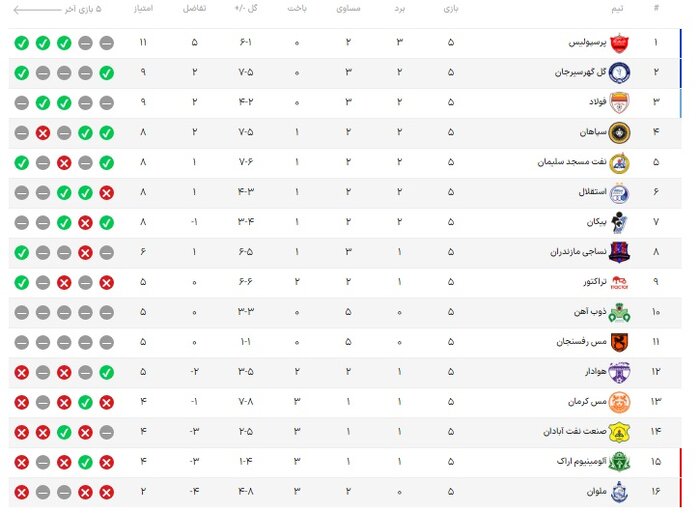 استقلال - نساجی؛ سوپرجام در هفته ششم