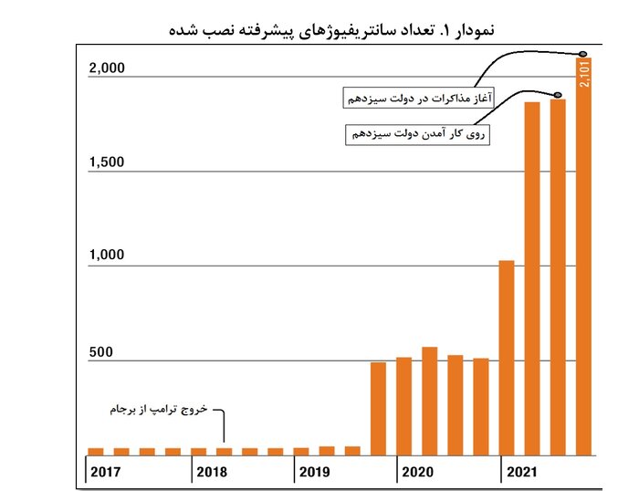 علل سردرگمی آمریکا در روند مذاکرات هستهای