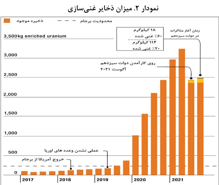 علل سردرگمی آمریکا در روند مذاکرات هستهای