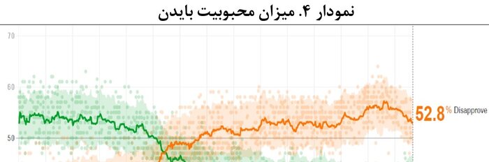 علل سردرگمی آمریکا در روند مذاکرات هستهای