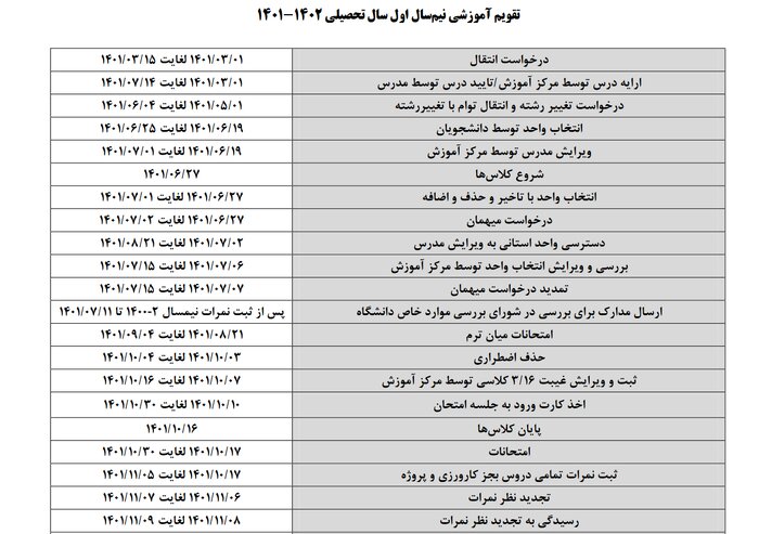 آغاز سال تحصیلی جدید دانشگاهها / دانشجویان در کلاسهای درس حاضر میشوند 9