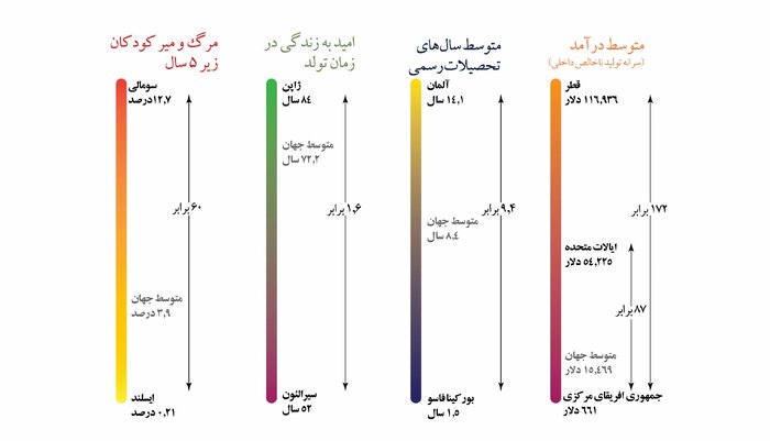 عدالت، بنیادی‌ترین امر در ساختار اندیشه الهی و اسلامی است 3