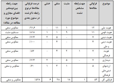 فرصتها و تهدیدات فضای مجازی برای جامعه ایرانی