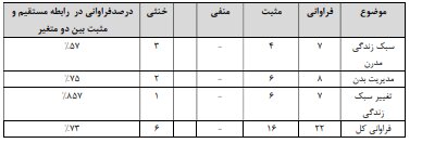 فرصتها و تهدیدات فضای مجازی برای جامعه ایرانی