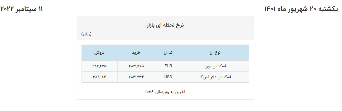 افزایش اندک قیمت دلار در صرافیهای بانکی