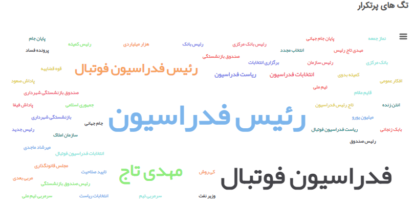 اعتراض 74 درصدی توئیتریها به بازگشت «تاج» 16