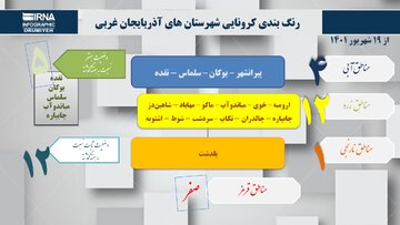 اینفوگرافی / آخرین وضعیت رنگ‌بندی کرونا در آذربایجان‌غربی