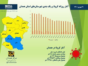 اینفوگرافیک/ آمار روزانه کرونا و رنگ‌بندی شهرستان‌های استان همدان