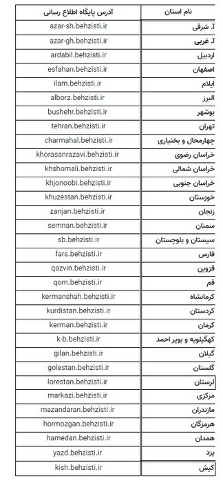 اطلاعیه بهزیستی درباره پذیرفته شدگان مرحله اول نهمین آزمون استخدامی مشترک فراگیر