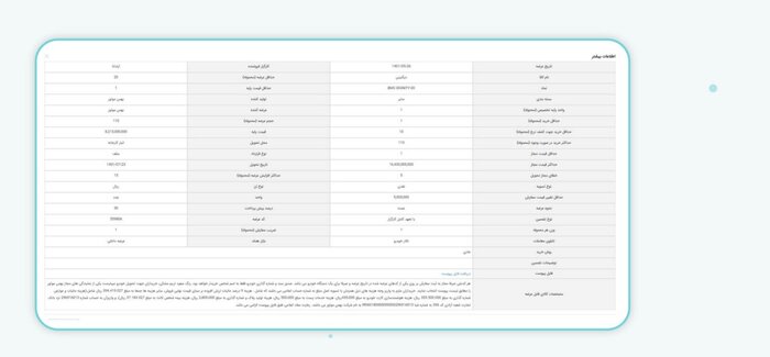 چگونه از بورس کالا، خودرو بخریم؟+ عکس