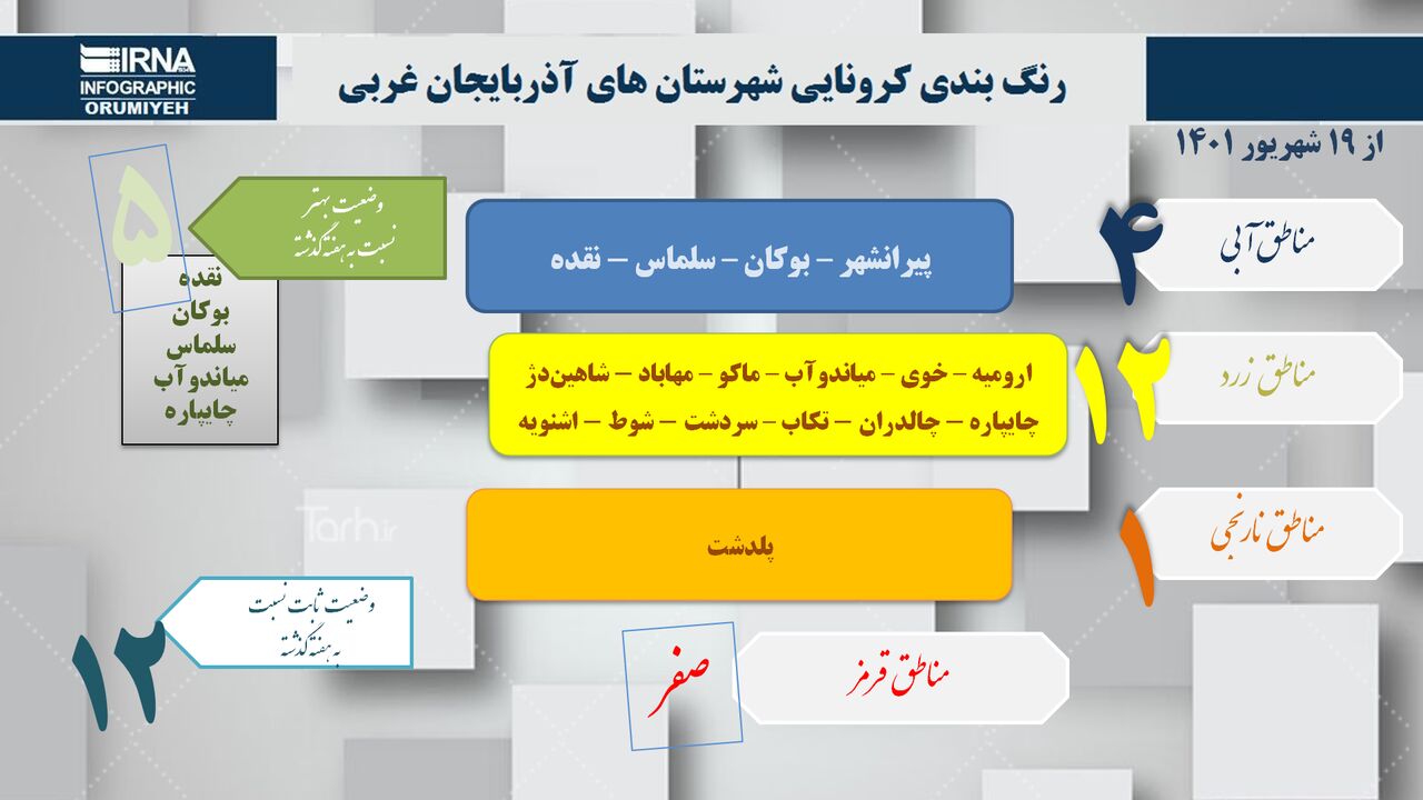 اینفوگرافی / آخرین وضعیت رنگ‌بندی کرونا در آذربایجان‌غربی