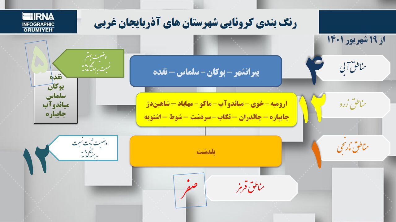 اینفوگرافی / آخرین وضعیت رنگ‌بندی کرونا در آذربایجان‌غربی