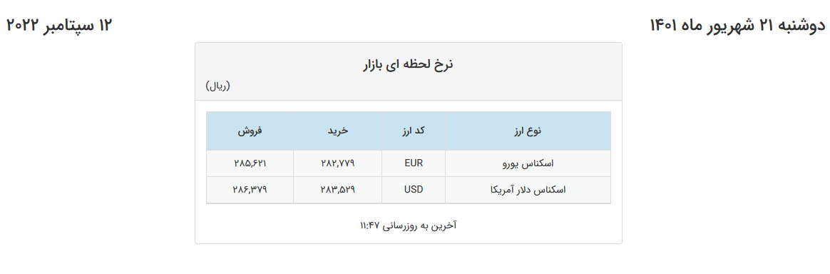 قیمت یورو در صرافیهای بانکی باز هم کاهشی شد