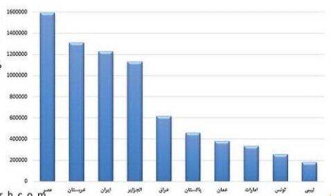 برگزاری میز ملی خرما در حمایت از تولیدکنندگان و بازار این محصول 2