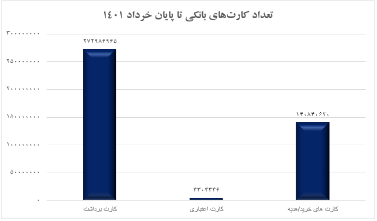 اما و اگرهای تفکیکحسابهای تجاری از حسابهای غیرتجاری
