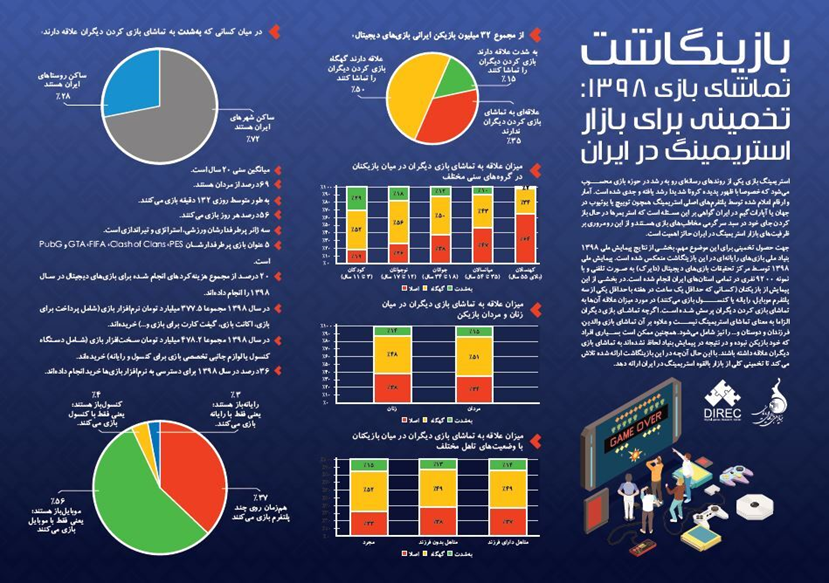اوضاع استریم و استریمرها؛ از فیلترینگ و مهاجرت تا حضور ۲۸ درصدی گیمرهای روستایی