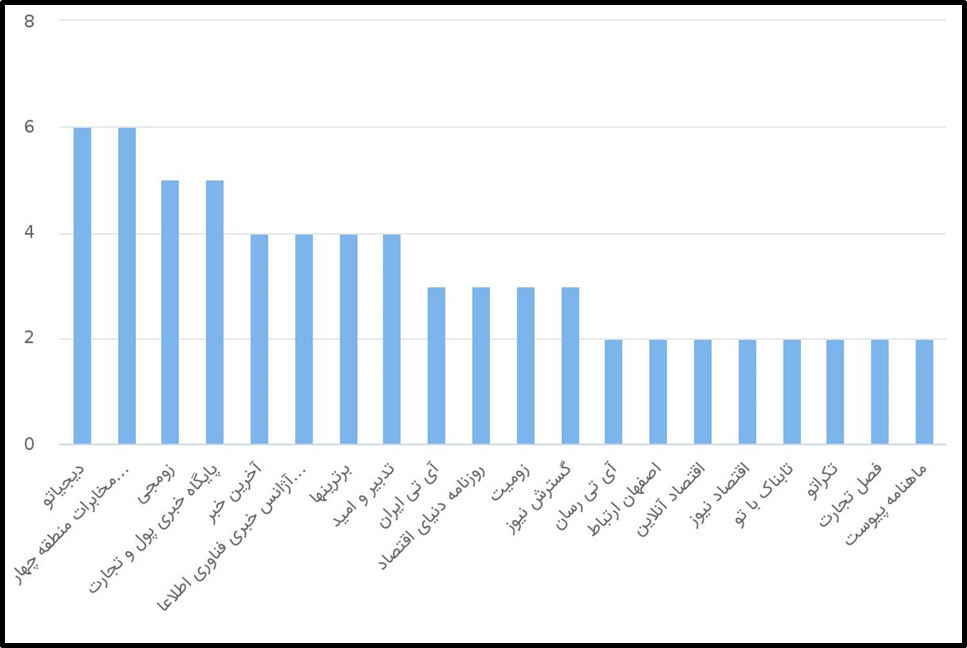 اوضاع استریم و استریمرها؛ از فیلترینگ و مهاجرت تا حضور ۲۸ درصدی گیمرهای روستایی