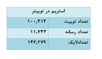 اوضاع استریم و استریمرها؛ از فیلترینگ و مهاجرت تا حضور ۲۸ درصدی گیمرهای روستایی