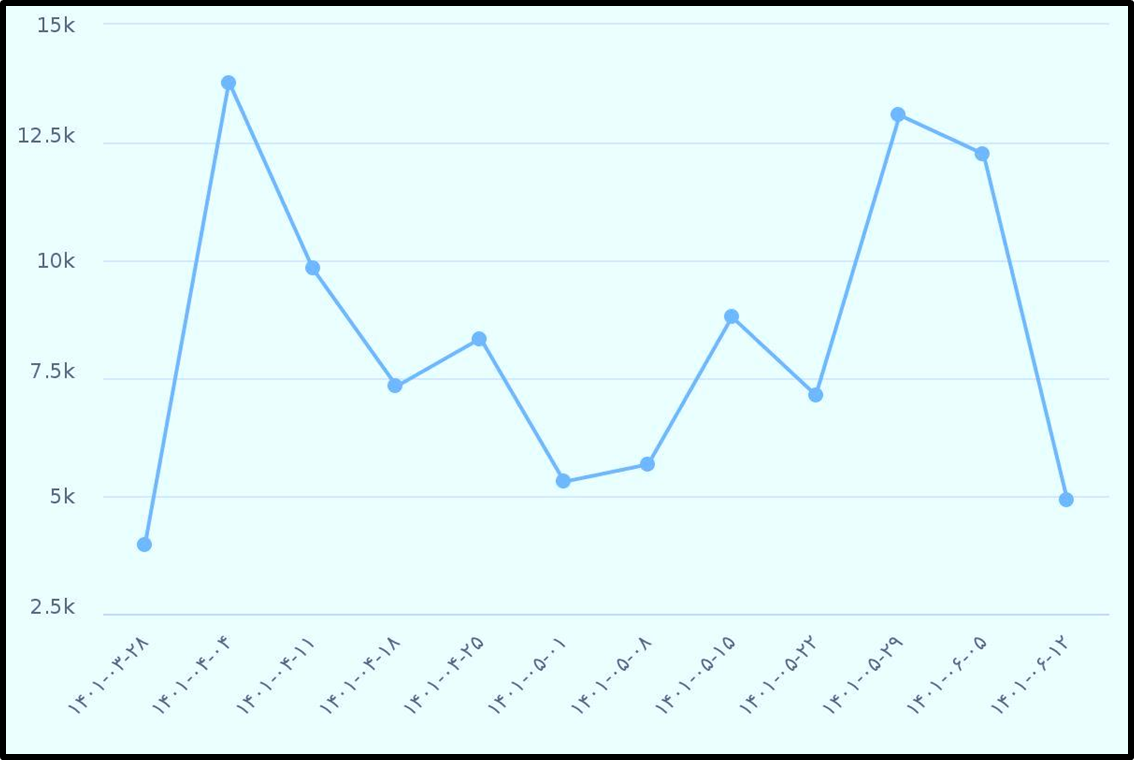 اوضاع استریم و استریمرها؛ از فیلترینگ و مهاجرت تا حضور ۲۸ درصدی گیمرهای روستایی