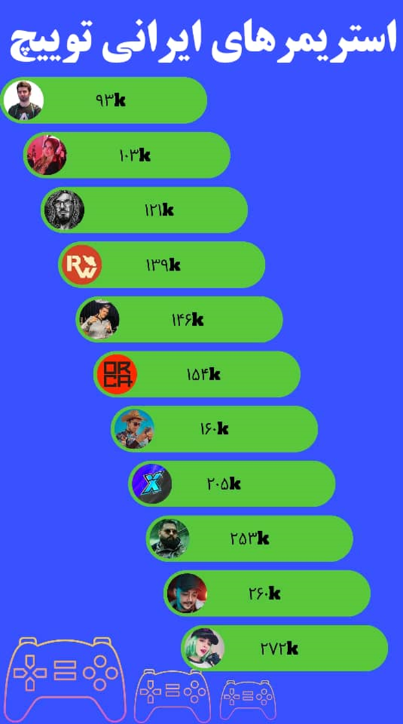 اوضاع استریم و استریمرها؛ از فیلترینگ و مهاجرت تا حضور ۲۸ درصدی گیمرهای روستایی