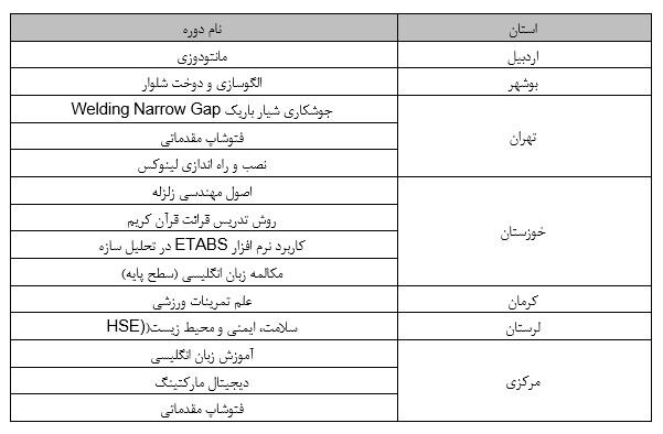 صدور مجوز اجرای 14 عنوان دوره آموزش کوتاه مدت علمی کاربردی تقاضا محور 2