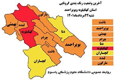  شهرهای زرد کرونایی در کهگیلویه و بویراحمد افزایش یافت