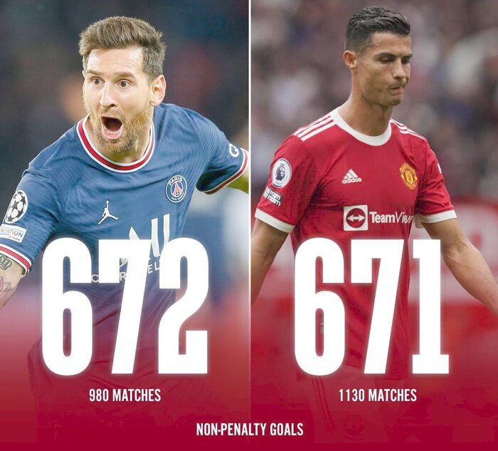 ادامه روزهای عذابآور رونالدو؛ مسی از رکورد CR7 گذشت