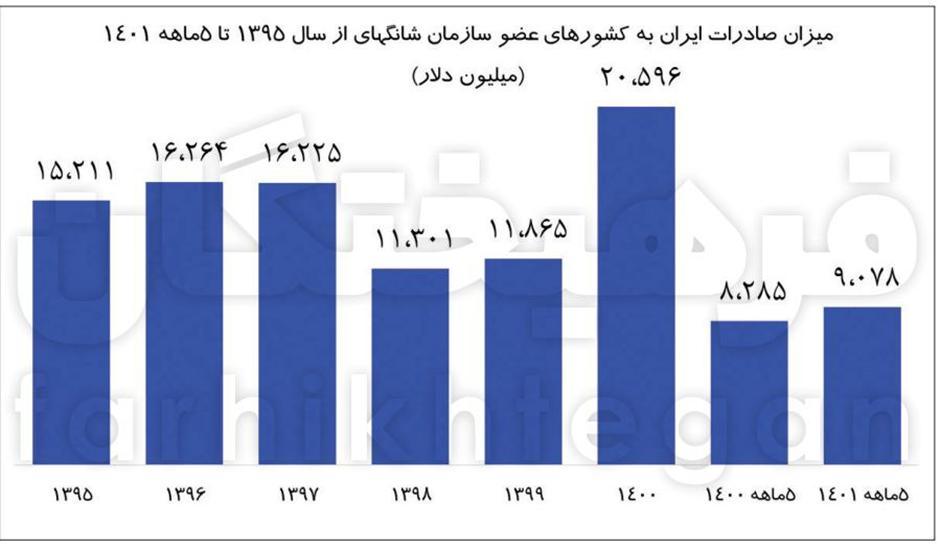 مرحله جدید دروغپردازی علیه دولت؛ روایت دروغ از آمار / توهین علنی مخالفان دولت به شعور مردم 2