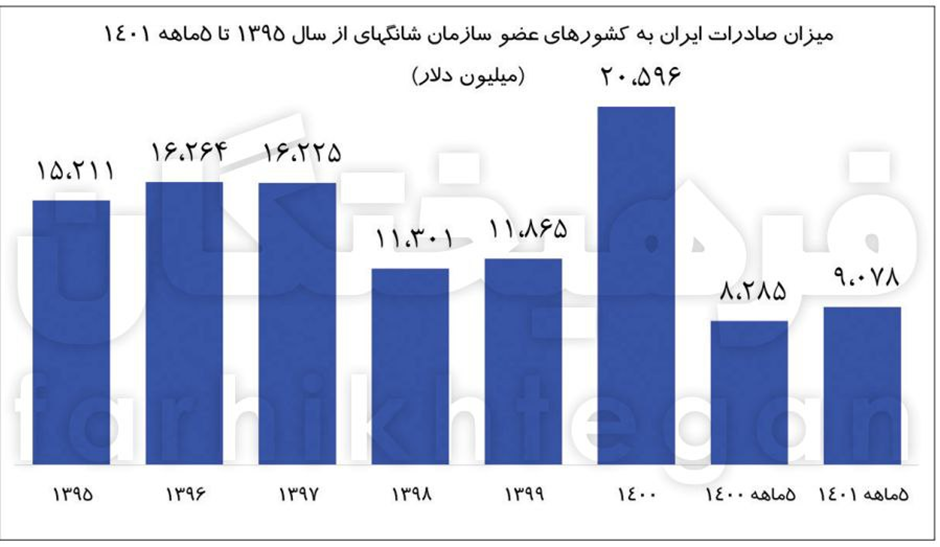 مرحله جدید دروغ‌پردازی علیه دولت؛ روایت دروغ از آمار/ توهین علنی مخالفان دولت به شعور مردم