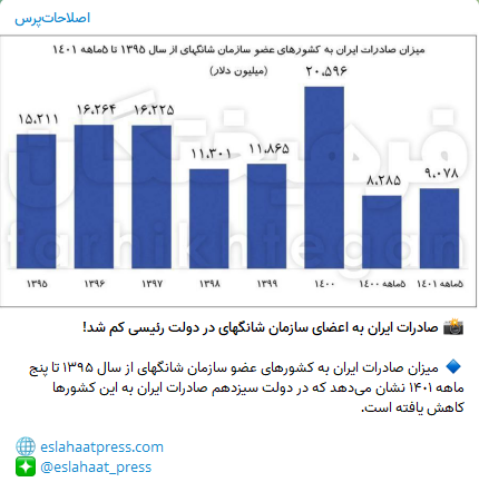 مرحله جدید دروغپردازی علیه دولت؛ روایت دروغ از آمار / توهین علنی مخالفان دولت به شعور مردم 4
