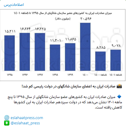 مرحله جدید دروغ‌پردازی علیه دولت؛ روایت دروغ از آمار/ توهین علنی مخالفان دولت به شعور مردم