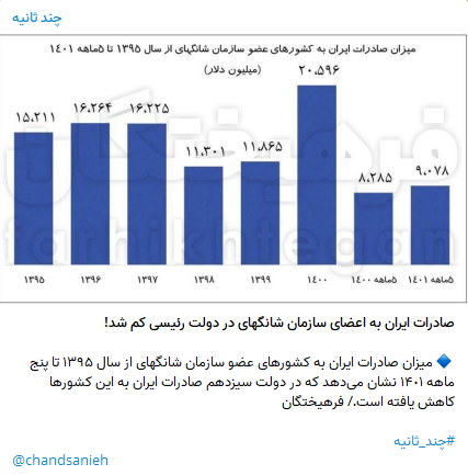 مرحله جدید دروغپردازی علیه دولت؛ روایت دروغ از آمار / توهین علنی مخالفان دولت به شعور مردم 5
