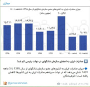 مرحله جدید دروغ‌پردازی علیه دولت؛ روایت دروغ از آمار/ توهین علنی مخالفان دولت به شعور مردم