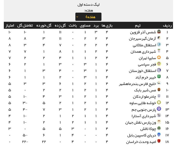 شهرداری همدان- شمس آذر قزوین؛ جدال حساس بالانشینان لیگ یک فوتبال کشور