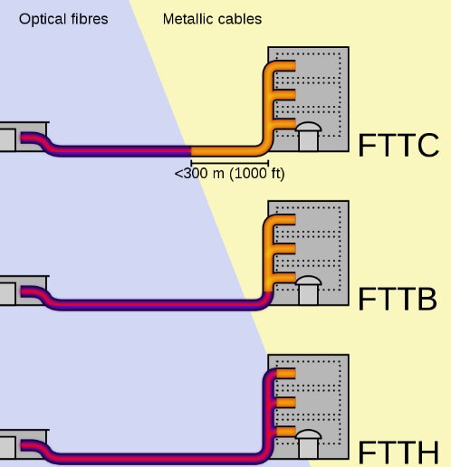 گامهای روبه جلوی دولت برای توسعه شبکه فیبرنوری