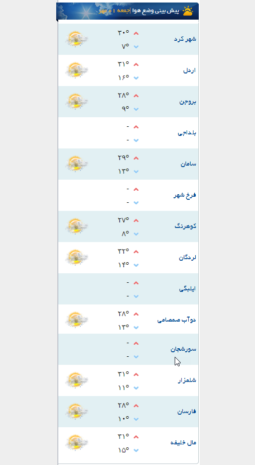 وزش باد شدید برای چهارمحال و بختیاری پیش‌بینی شد